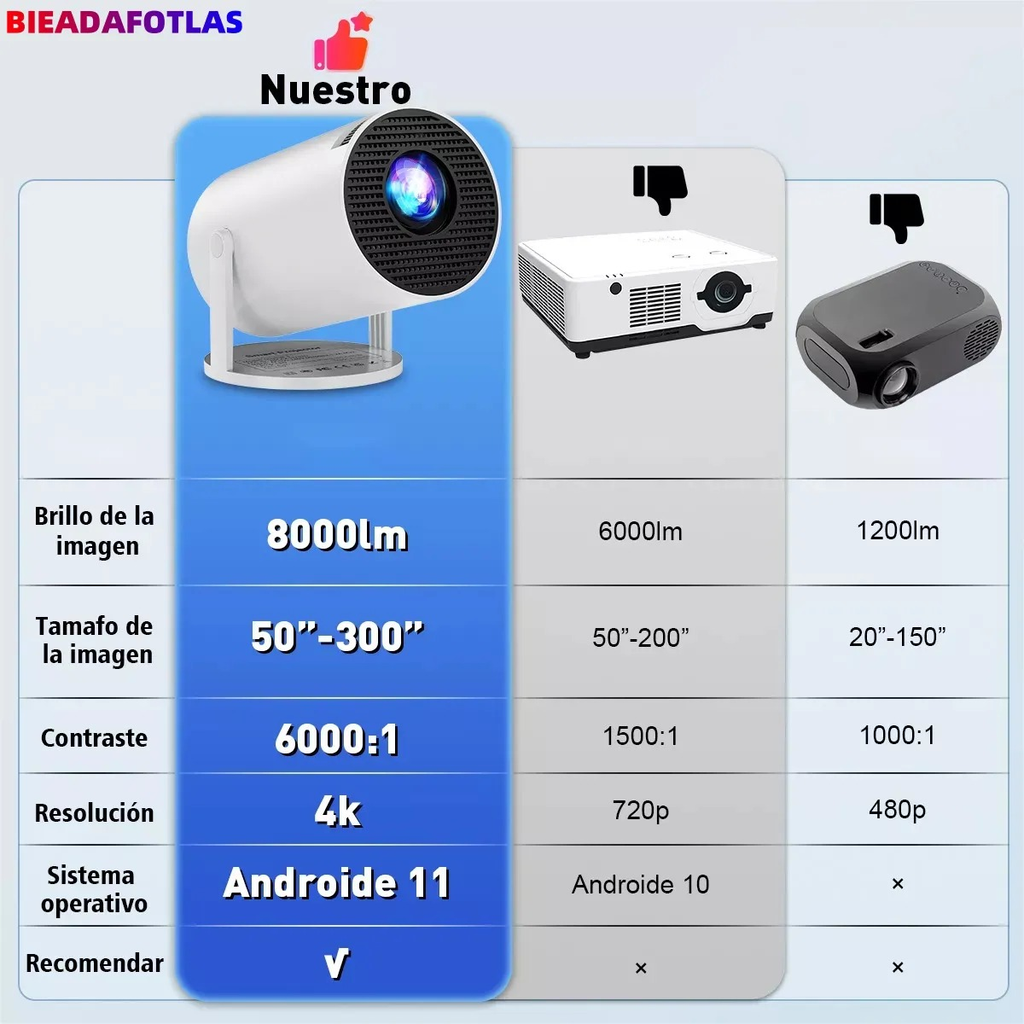A179 Proyector Hy300 Pro